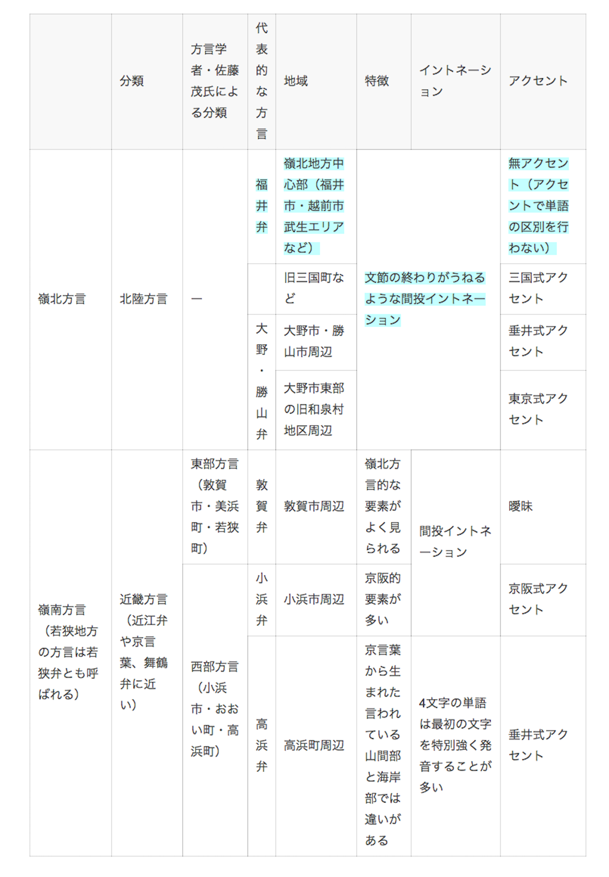 福井 方言 かわいい